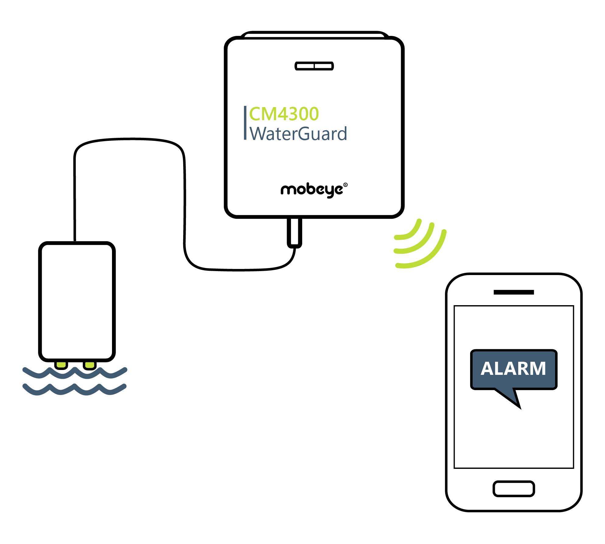 L'image montre le Mobeye CM4300 WaterGuard, qui envoie une alerte sur un téléphone mobile en cas de contact avec de l'eau.
