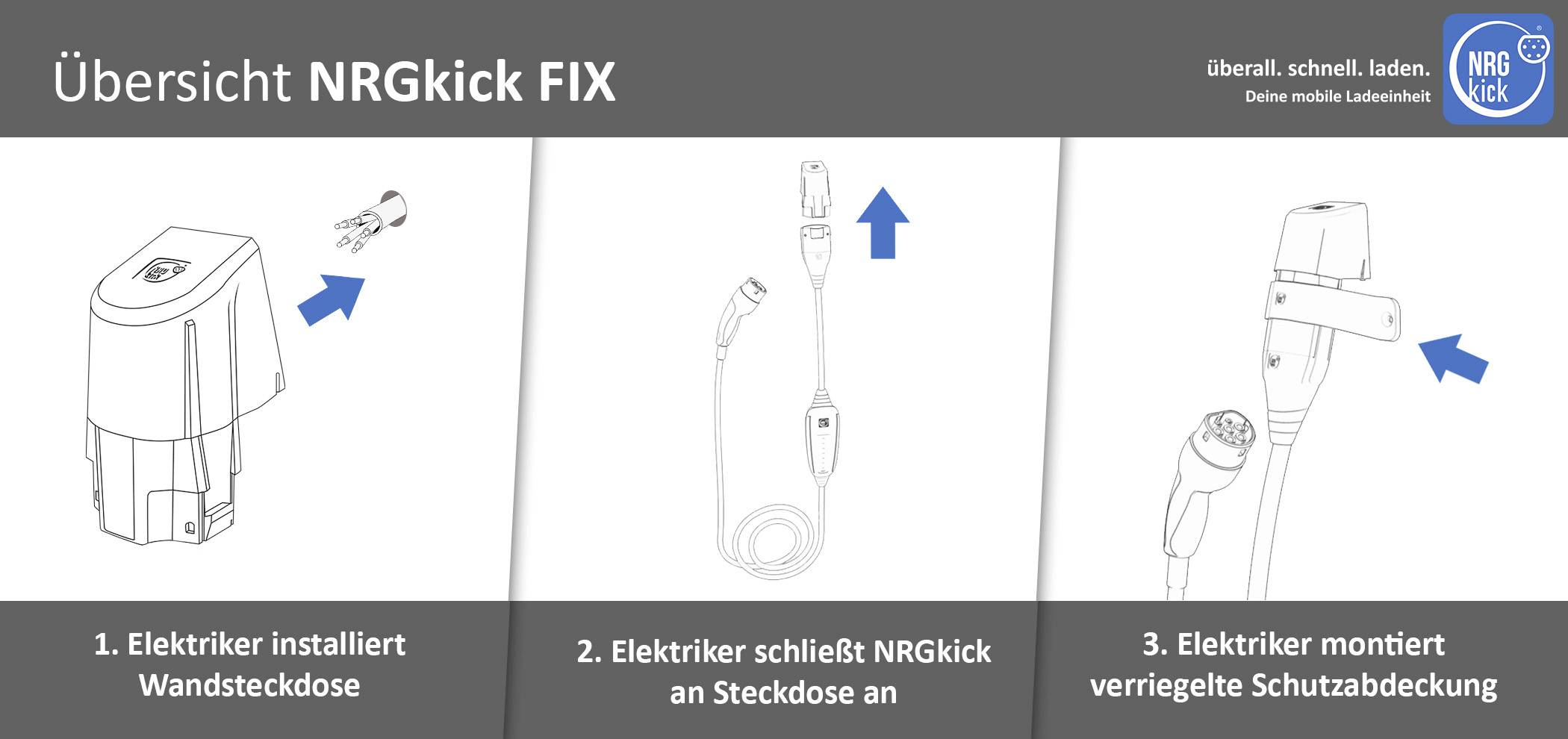 'Guide en trois étapes pour installer une station de charge NRGkick : 1. Installer la prise murale. 2. Connecter le NRGkick. 3. Installer le capot de protection.'