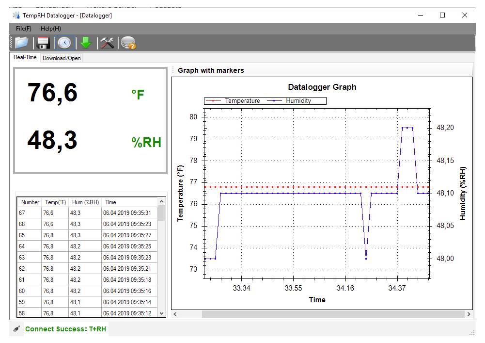 Fenêtre du Datalogger TempRH affichant les lectures actuelles de 76,6°F et 48,3%HR, avec un graphique du datalogger montrant la température et l'humidité au fil du temps, incluant un bref pic d'humidité et une baisse de température.