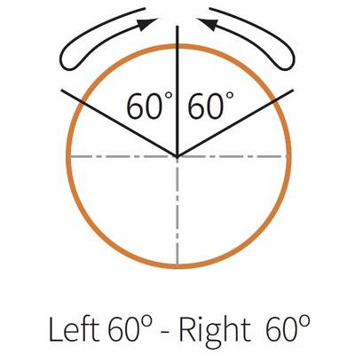Diagramme d'un cercle avec deux angles de 60 degrés, pointant vers la gauche et la droite. Deux flèches en haut indiquant la direction du mouvement. Texte : « Gauche 60° - Droite 60° ».