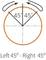 Un cercle montre un arc de 90° avec deux angles de 45° dans sa moitié supérieure. Annoté 'Gauche 45° - Droite 45°'.