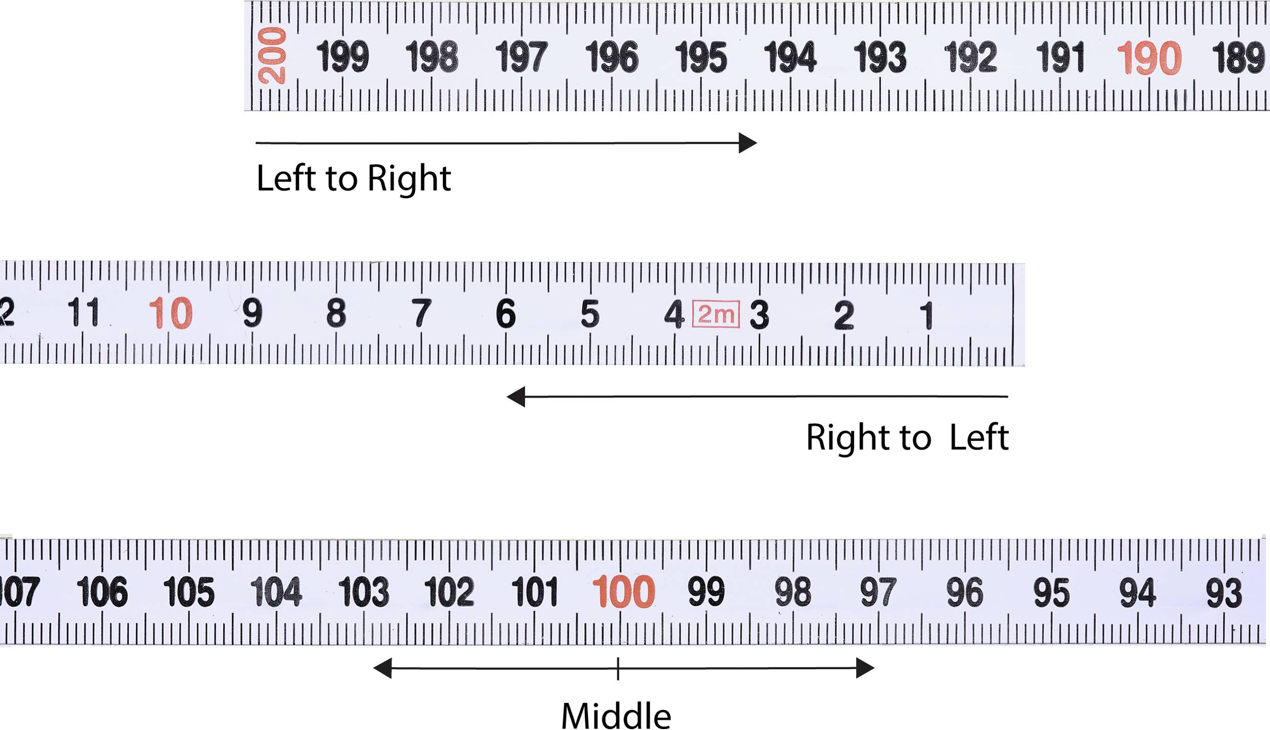 Trois échelles montrent différentes orientations : de gauche à droite, de droite à gauche et en partant du centre.