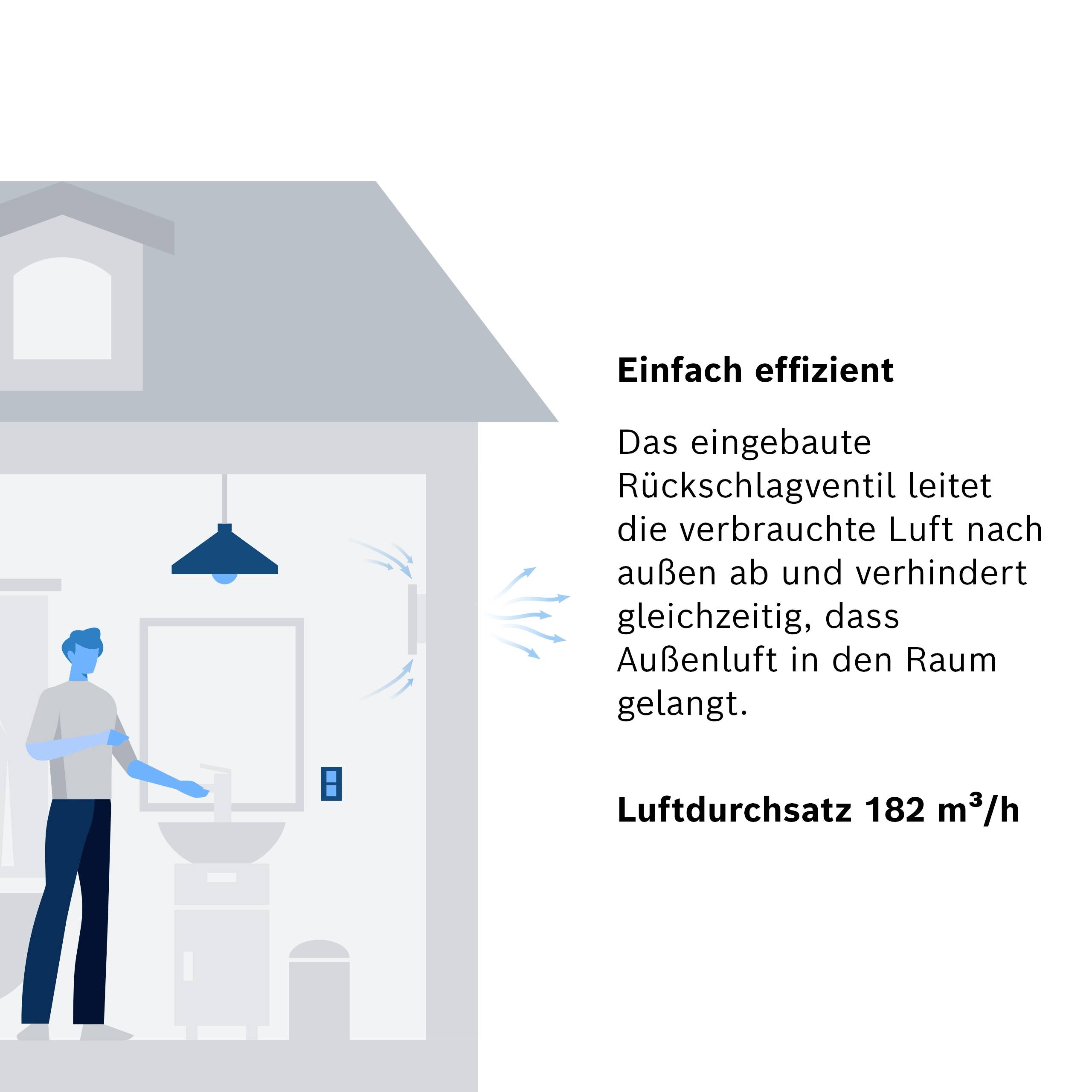 Une personne se trouve dans la salle de bain. Le texte explique le système de ventilation : le 'clapet anti-retour' empêche l'échange d'air. Débit d'air : 182 m³/h.