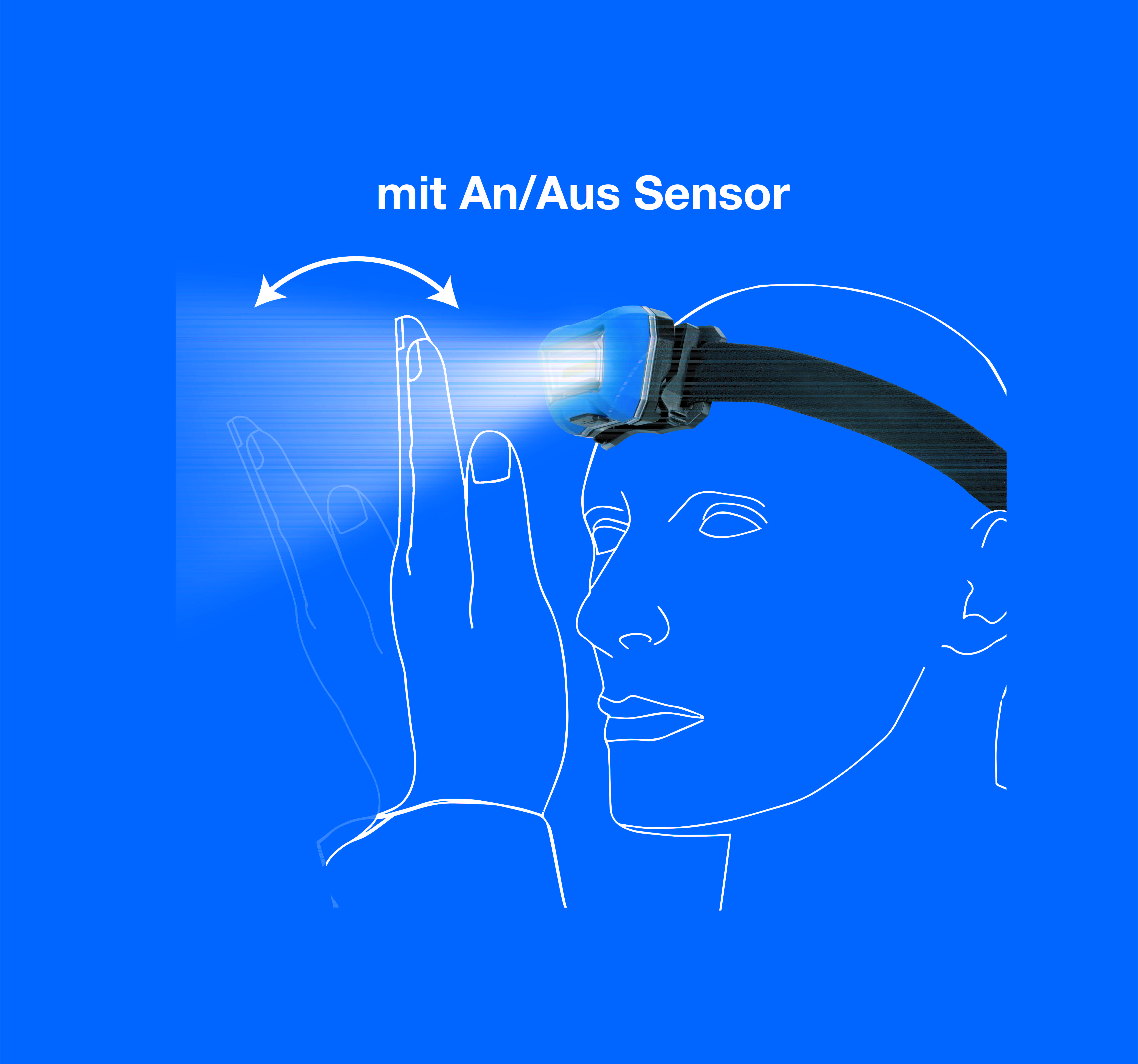 Un croquis montre un bandeau frontal activé par des mouvements de main, qui peut être allumé et éteint par des gestes de la main.