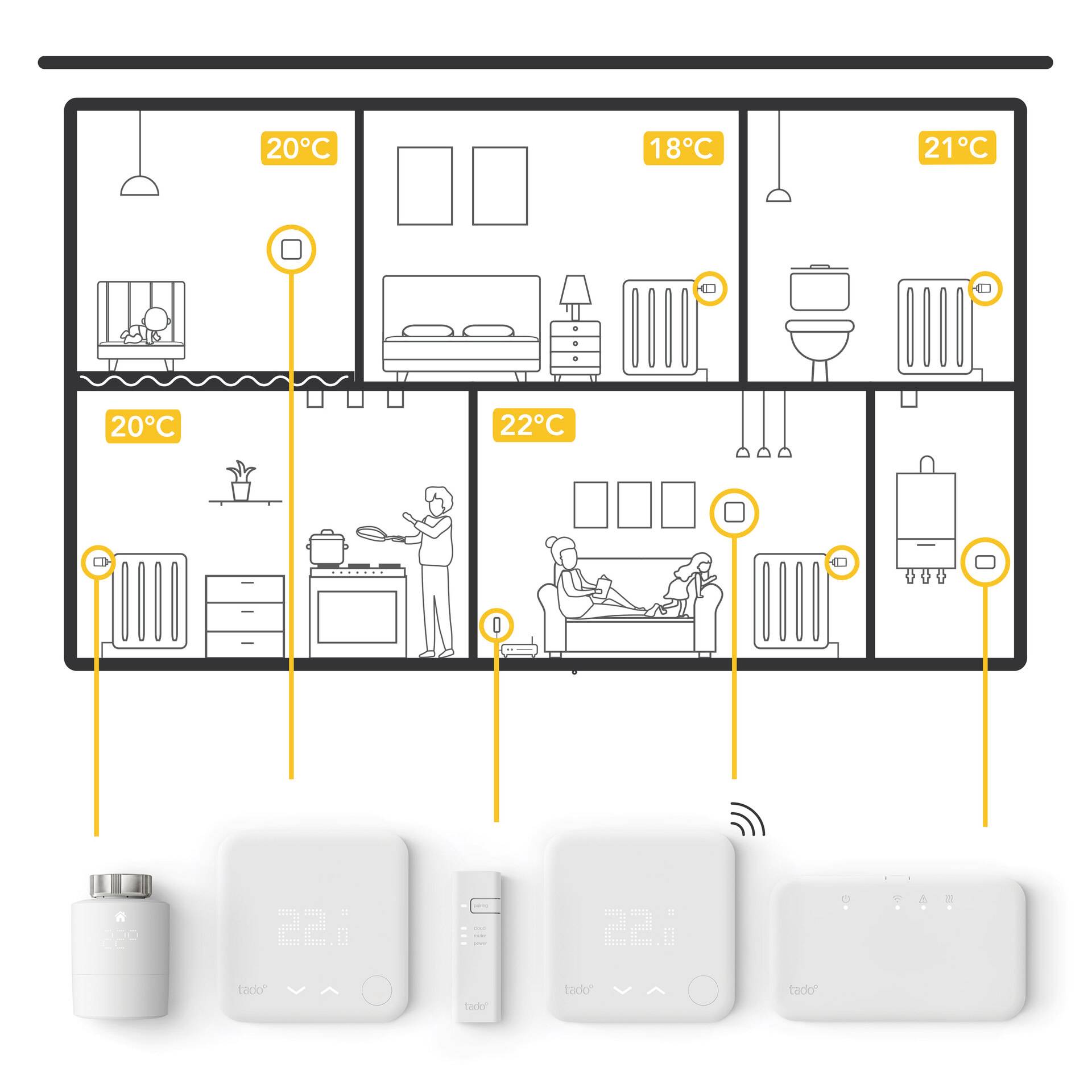 tado° Set tête thermostatique sans fil jeu de 4-3