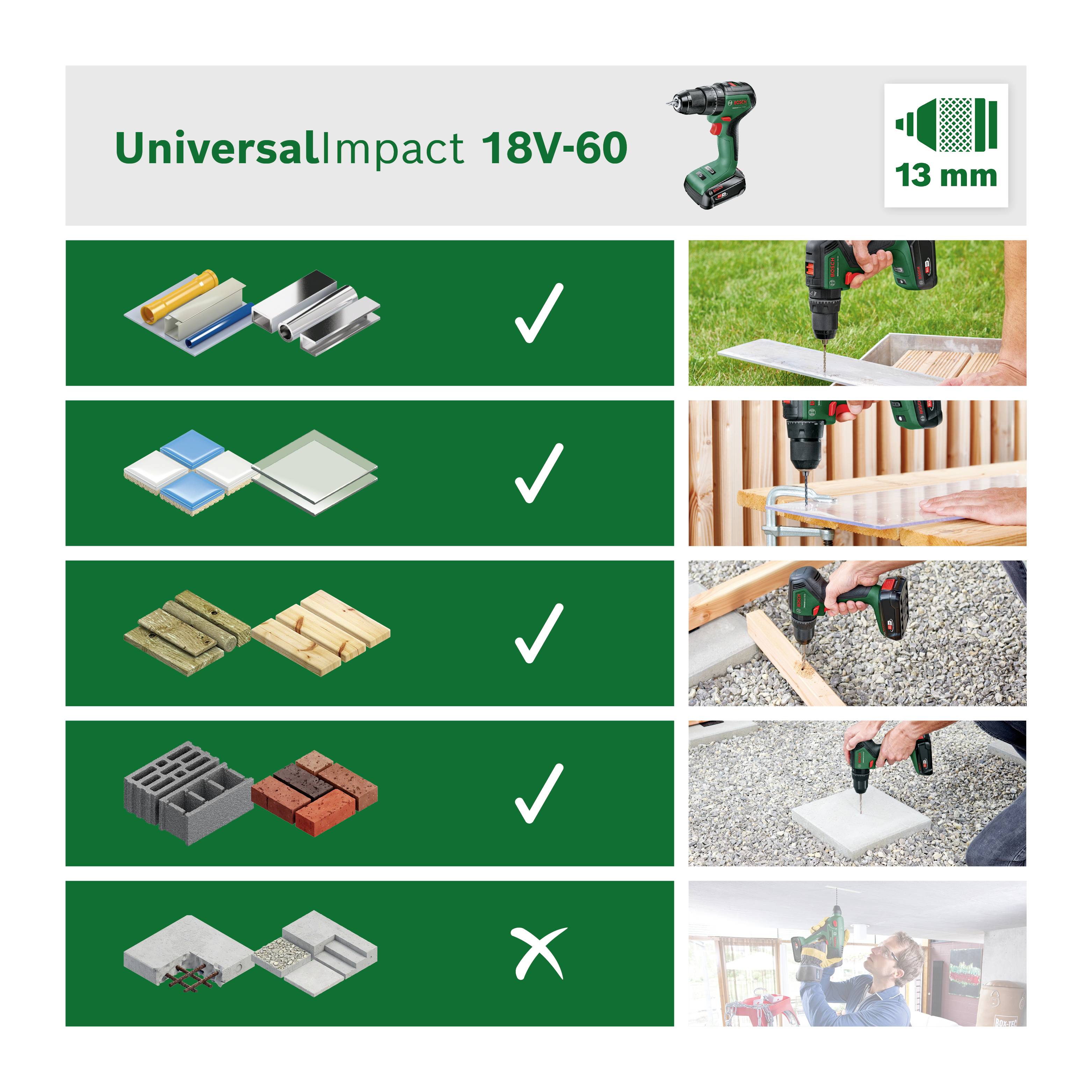 'UniversalImpact 18V-60'. Liste des matériaux avec coche pour adaptés : Bois, Métal, Plastique, Carrelage ; non adaptés : Béton. Perceuse en action.