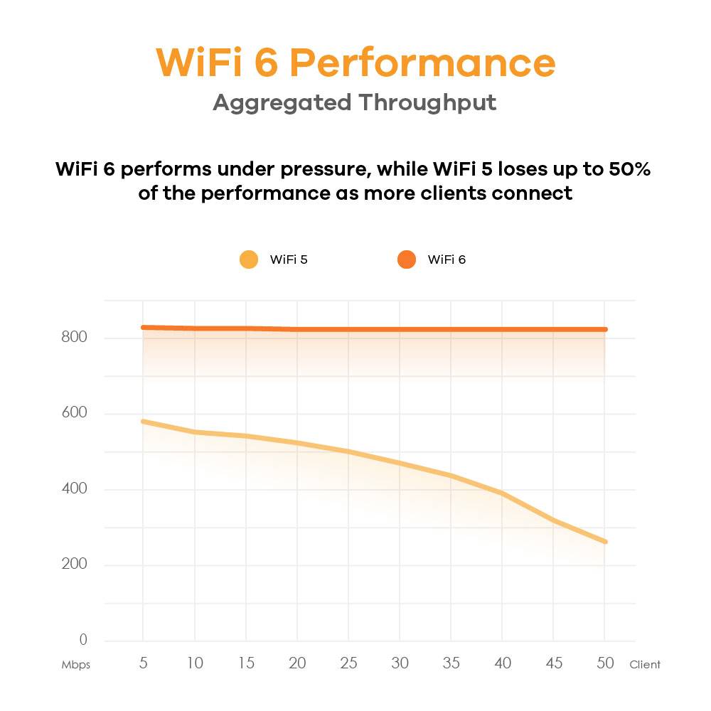 ZyXEL Répéteur Wi-Fi NWA50AX-EU0102F NWA50AX-EU0102F 1.75 GBit/s-9
