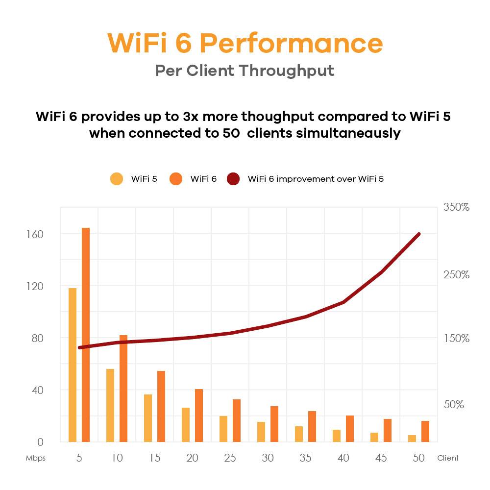 ZyXEL Répéteur Wi-Fi NWA50AX-EU0102F NWA50AX-EU0102F 1.75 GBit/s-10