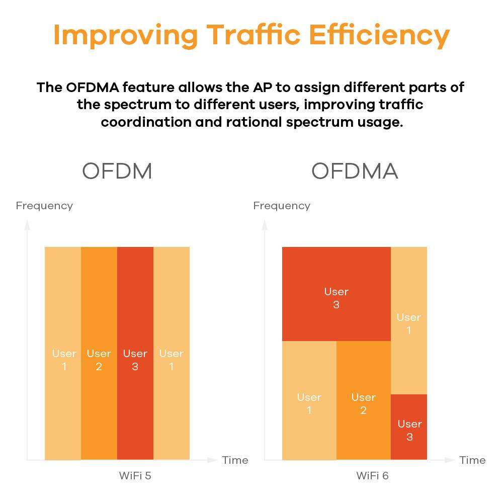 ZyXEL Répéteur Wi-Fi NWA50AX-EU0102F NWA50AX-EU0102F 1.75 GBit/s-11