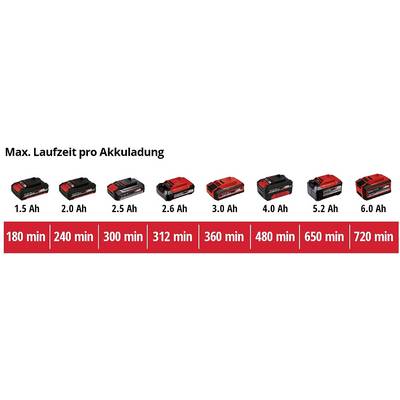 Durée de fonctionnement de la batterie en minutes pour différentes capacités de batterie : 1,5 Ah (180 min), 2,0 Ah (240 min), 2,5 Ah (300 min), 2,6 Ah (312 min), 3,0 Ah (360 min), 4,0 Ah (480 min), 5,2 Ah (650 min), 6,0 Ah (720 min).