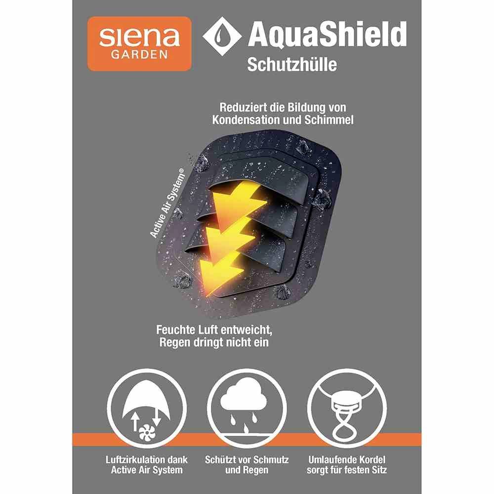 La housse Siena Garden AquaShield présente un système de ventilation qui réduit la condensation et les moisissures. Des symboles illustrent la circulation d'air, la protection contre la saleté et un ajustement serré.
