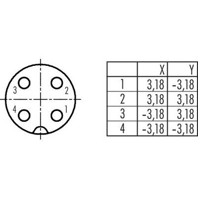 Un cercle avec quatre trous répartis uniformément, numérotés de 1 à 4. À côté, un tableau avec des coordonnées 'X', 'Y' : 3,18 et -3,18.