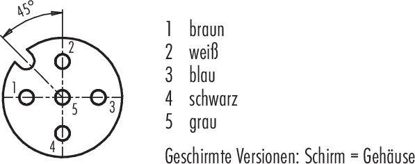 Diagramme d'un connecteur à 5 broches avec codage couleur : 1 marron, 2 blanc, 3 bleu, 4 noir, 5 gris. 'Versions blindées : blindage = boîtier'.
