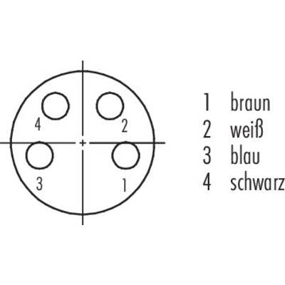 Un diagramme circulaire montre quatre zones codées par couleur : 1 marron, 2 blanc, 3 bleu, 4 noir.