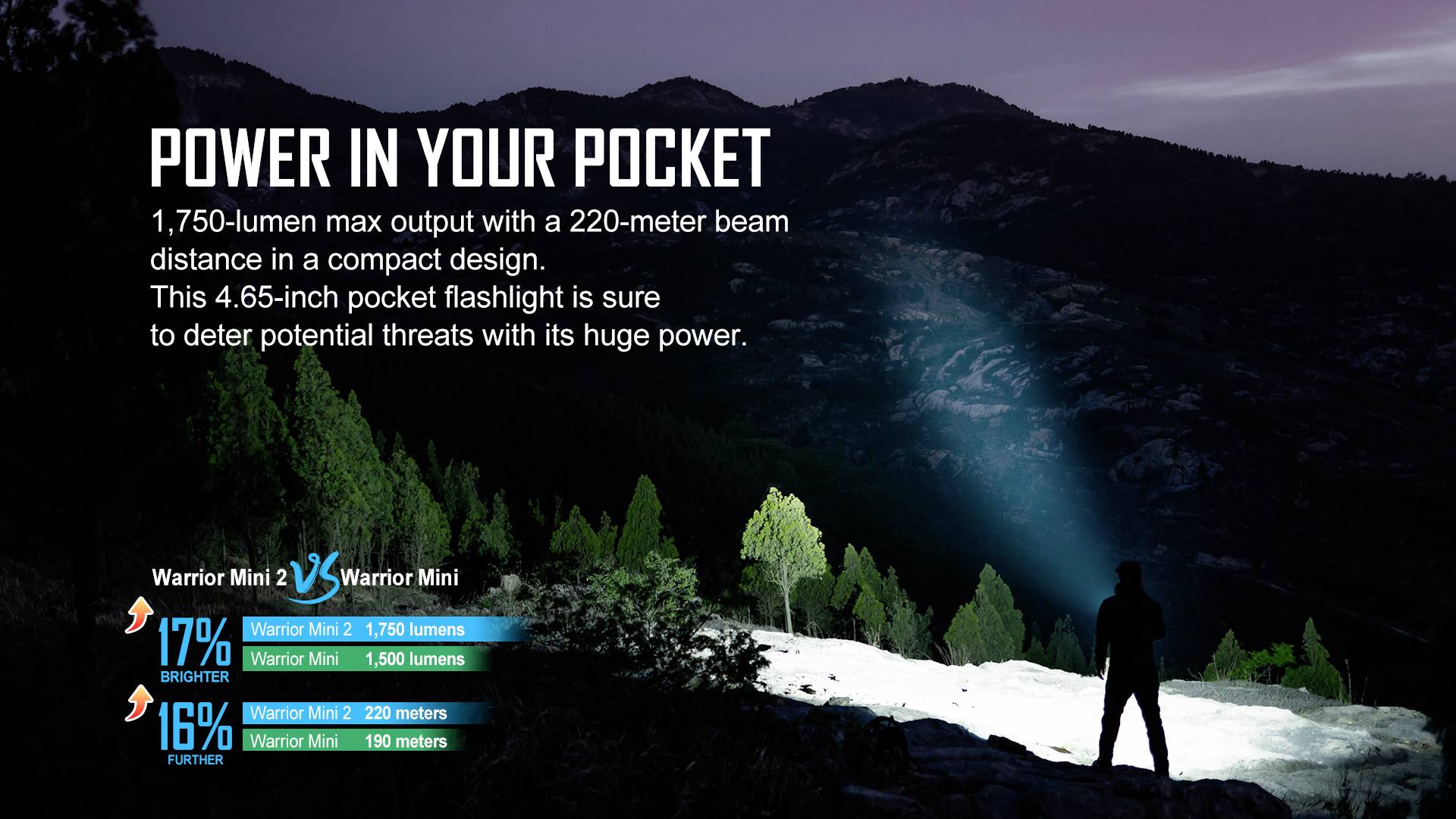 Puissance dans votre poche : Lampe torche de 1 750 lumens avec portée de 220 mètres. Design compact de 4,65 pouces, idéal pour dissuader.