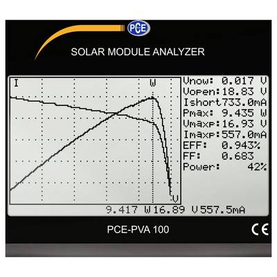 Écran du PCE Solar Module Analyzer affichant les courbes I-V et de puissance avec les mesures : Vnow 0,017 V, Vopen 18,83 V, Isc 733,6 mA, Pmax 9,435 W, rendement 9,943%