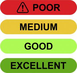 Indicateur de niveau avec quatre échelons du haut vers le bas : rouge 'FAIBLE', orange 'MOYEN', vert clair 'BON', vert foncé 'EXCELLENT'.