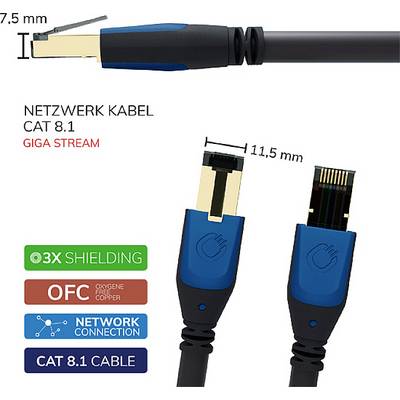 Câble réseau Cat 8.1, Giga Stream, avec triple blindage, cuivre OFC, diamètre de 7,5 mm, longueur de connecteur de 11,5 mm, connexion réseau.