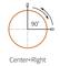 Diagramme circulaire montrant un angle de 90° dans un quart du cercle, étiqueté 'Centre+Droite'. Des flèches marquent un quart de tour vers la droite.