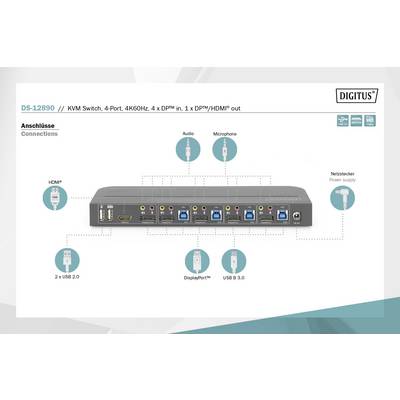 'Commutateur KVM DS-12890, 4 ports, 4K60Hz, 4 x entrées DPM, 1 x sortie DPM/HDMI'. Vue arrière avec connexions : Audio, Microphone, HDMI, 2 x USB 2.0, 2 x USB 3.0, DisplayPort, Prise secteur.