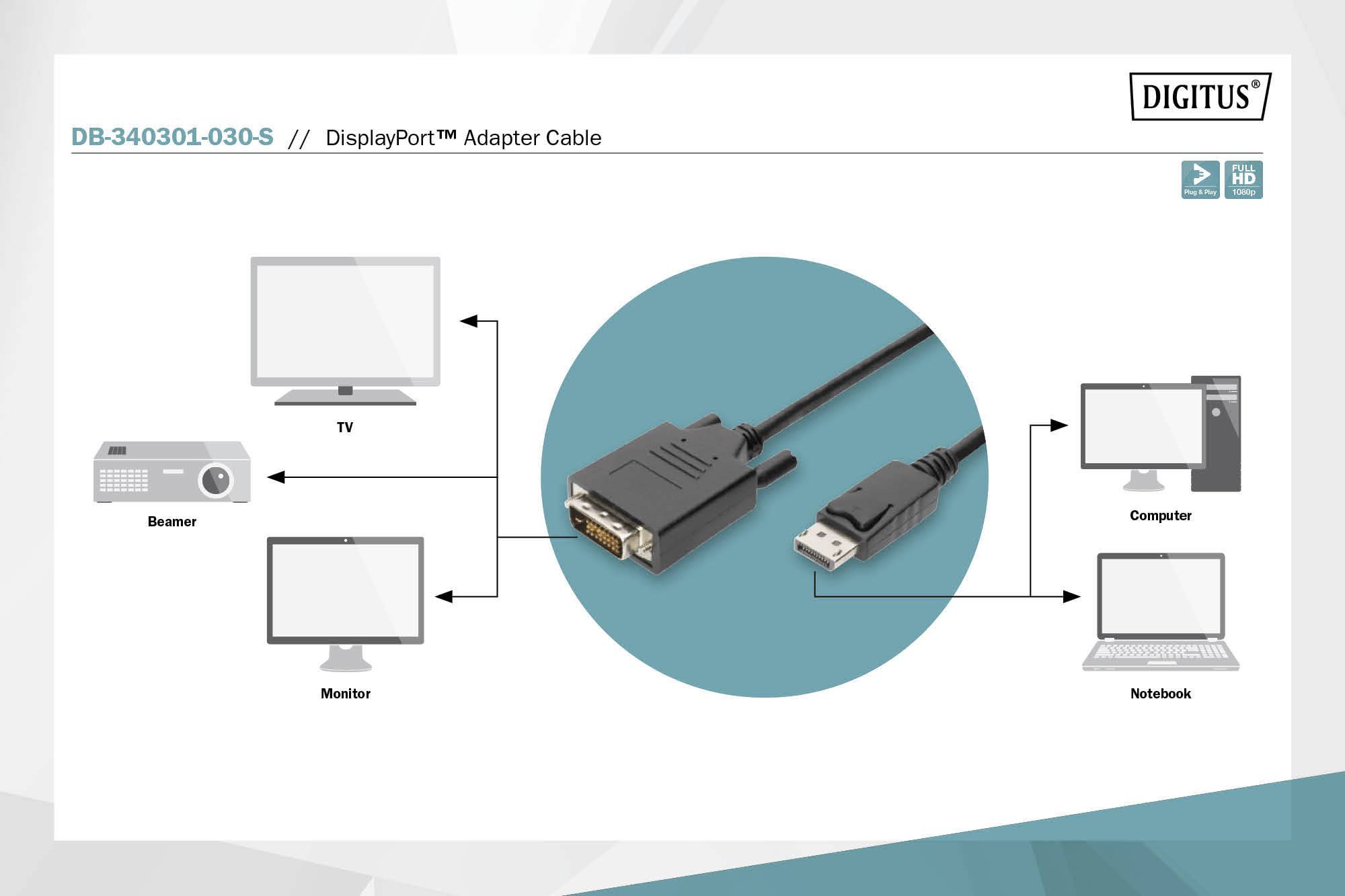 Le diagramme montre un câble adaptateur DisplayPort avec des connexions pour TV, moniteur, projecteur, ordinateur et ordinateur portable. Produit de DIGITUS.