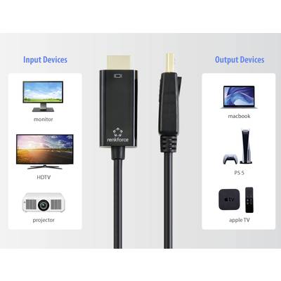 'Câble HDMI pour connexions : À gauche, périphériques d'entrée (moniteur, HDTV, projecteur), à droite, périphériques de sortie (MacBook, PS5, Apple TV).'