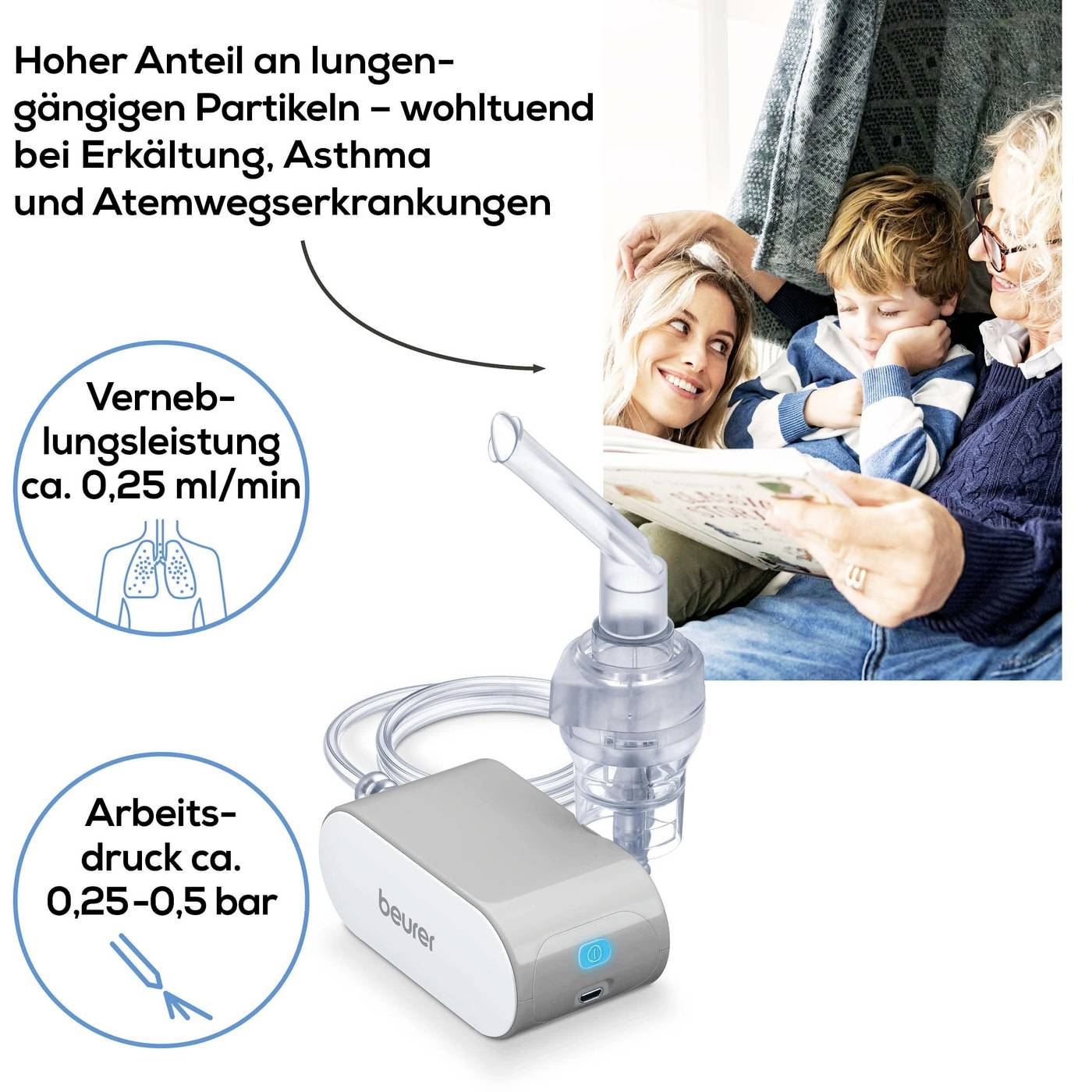 Un nébuliseur indique : débit d'environ 0,25 ml/min, pression de travail de 0,25–0,5 bar ; utile pour les maladies respiratoires. Famille en arrière-plan.