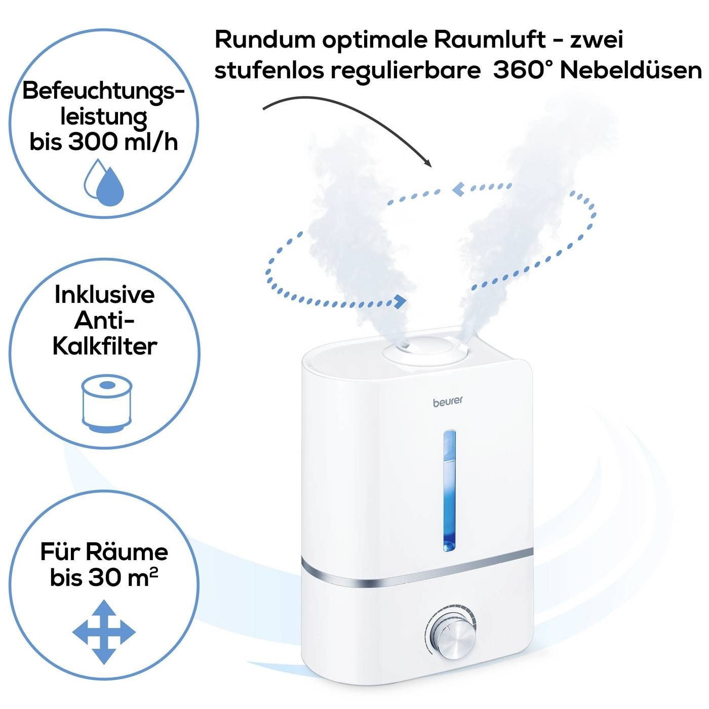 Humidificateur d'air avec buses de brouillard à 360°, adapté pour les espaces jusqu'à 30 m². Capacité d'humidification jusqu'à 300 ml/h, filtre anti-calcaire inclus.