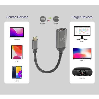 Adaptateur USB-C vers HDMI, montrant les possibilités de connexion. Source : MacBook, iPad, téléphone. Destination : moniteur, téléviseur, projecteur.