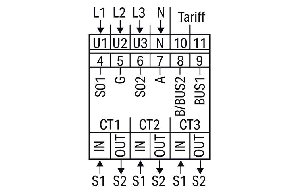 Plan de raccordement d'un appareil électrique avec bornes de connexion désignées de L1 à Bus1, avec options tarifaires et lignes de commande S1 à S3.