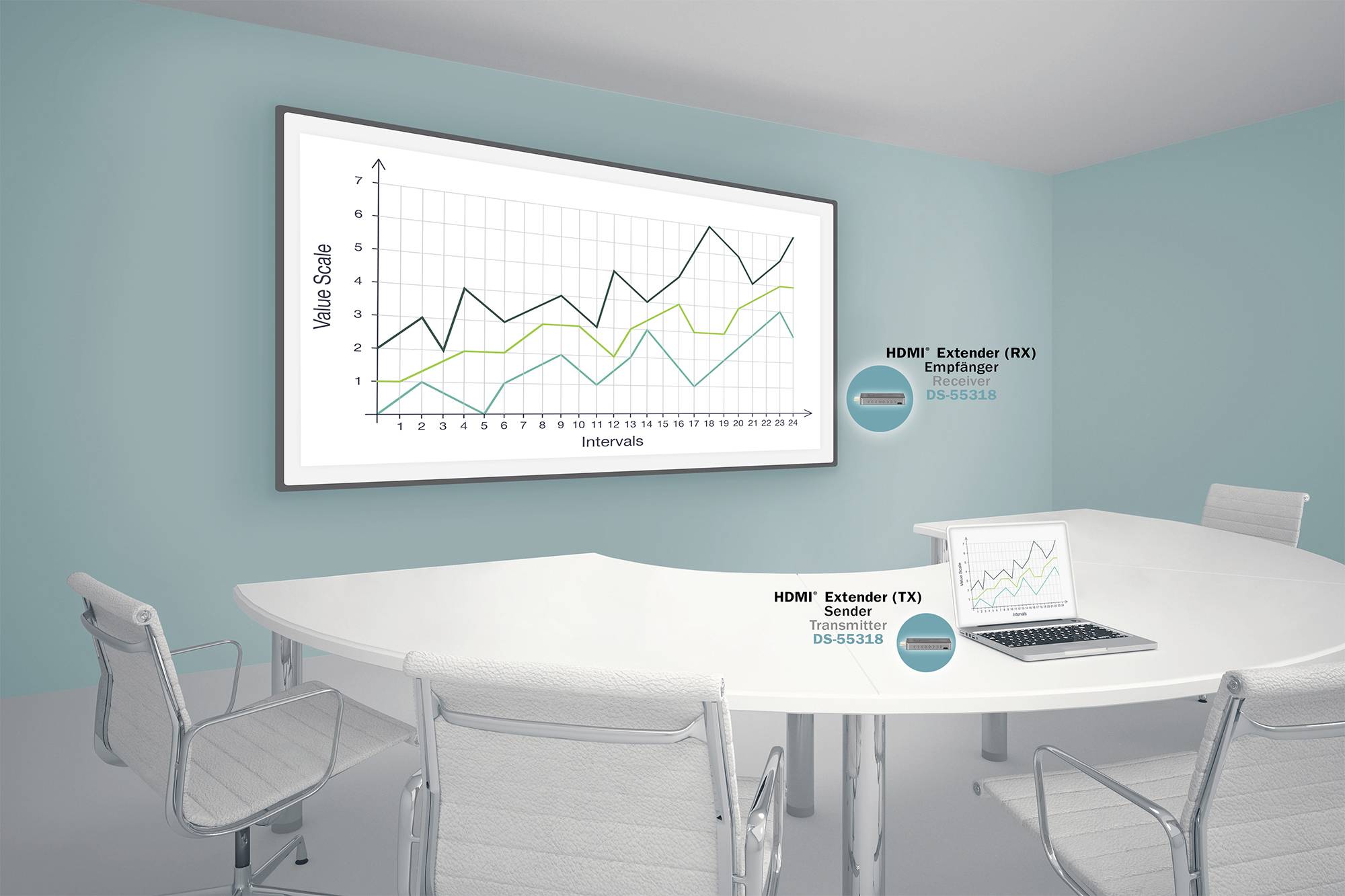 Une salle de réunion avec une table et des chaises. Un diagramme est accroché au mur, montrant des données sur différents intervalles. Un ordinateur portable est posé sur la table.