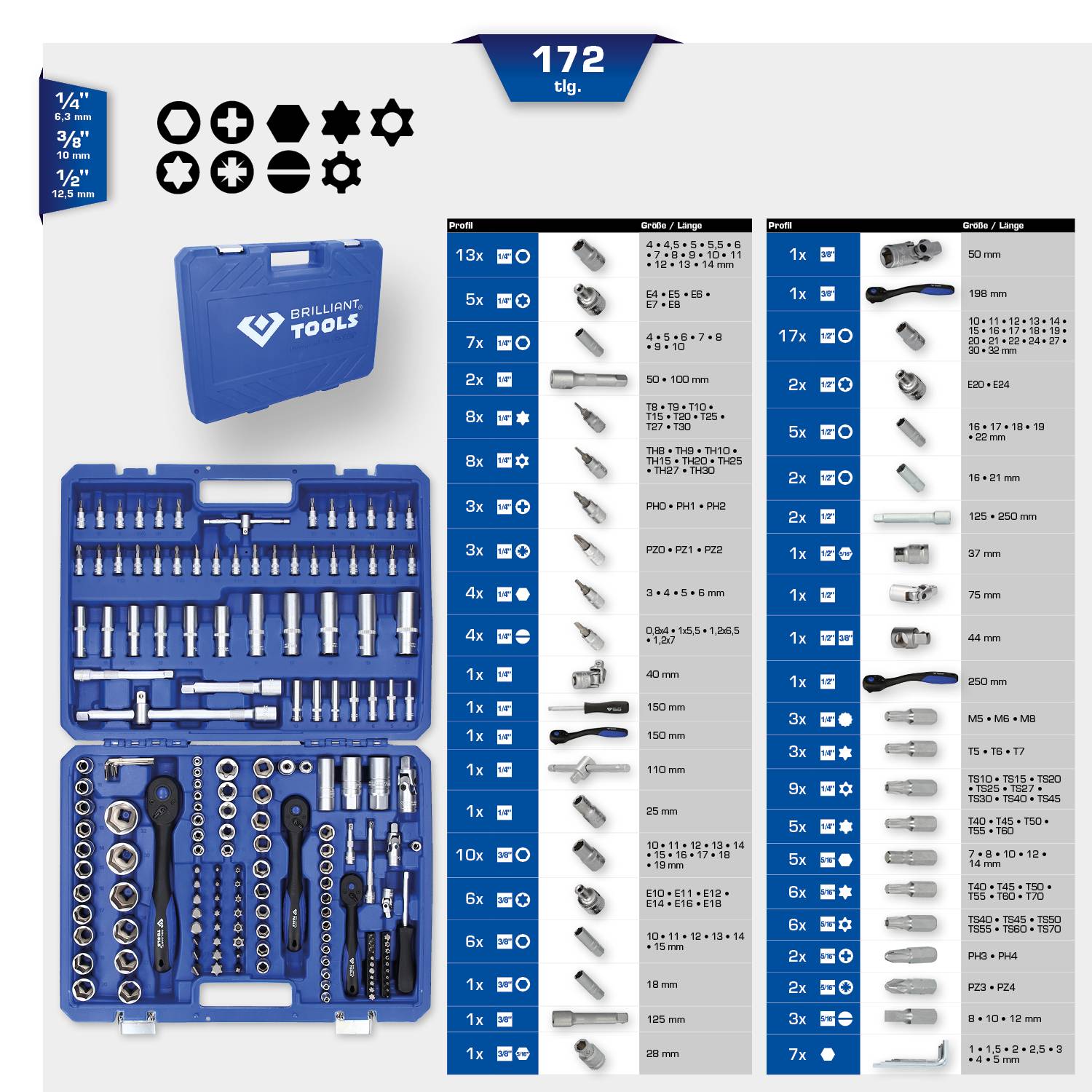 'Boîte à outils de 172 pièces : Différentes clés à douille, embouts, cliquets et rallonges dans un coffret bleu.'