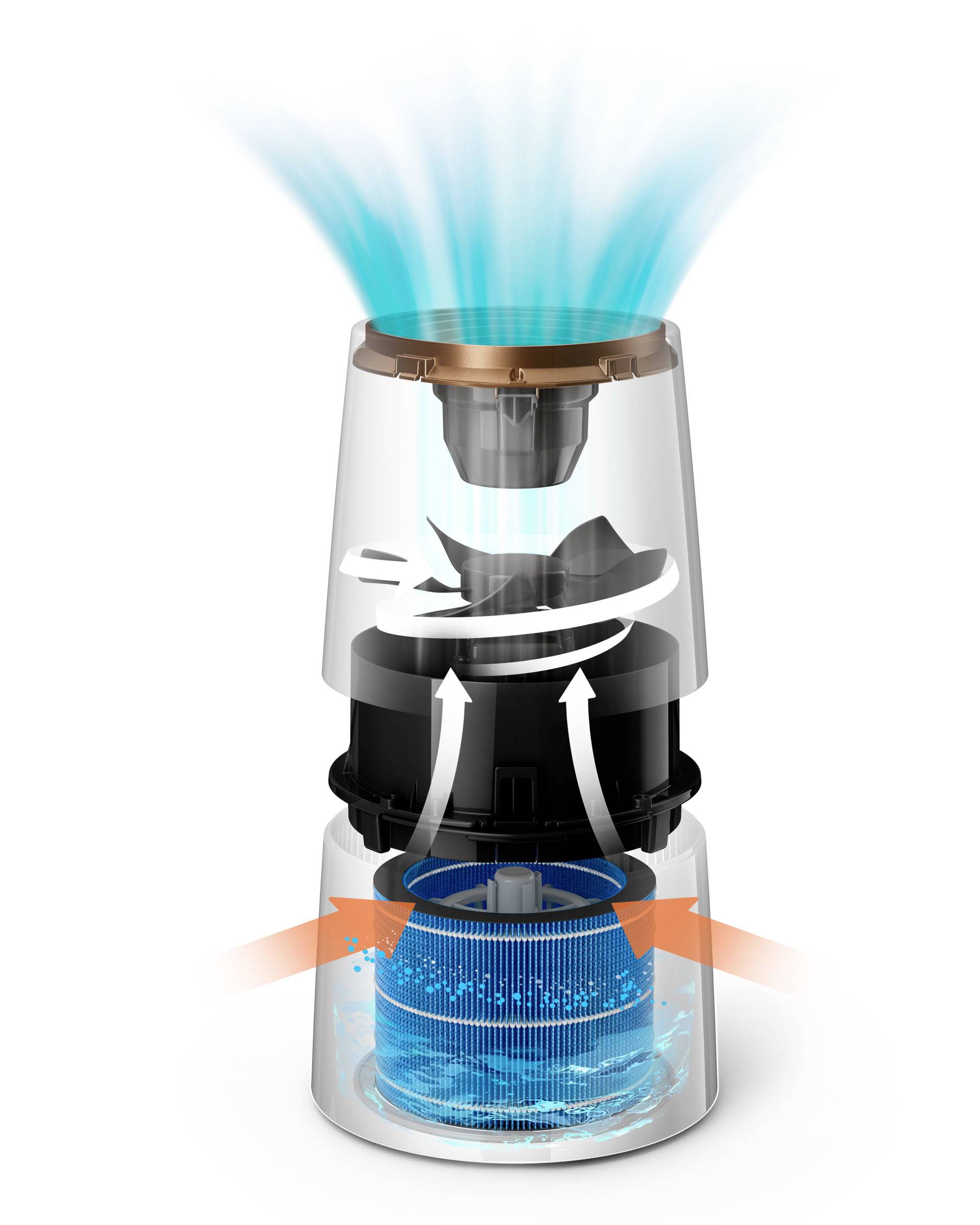 Un purificateur d'air montre un flux d'air filtré du bas vers le haut. En bas, un filtre bleu est visible, au-dessus se trouvent des voies d'air en forme de flèches.