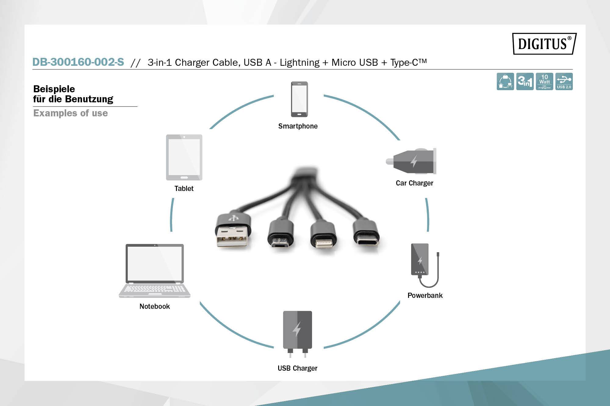 Chargeur multiport illustrant les possibilités d'utilisation : smartphone, chargeur de voiture, batterie externe, chargeur USB, tablette, ordinateur portable.
