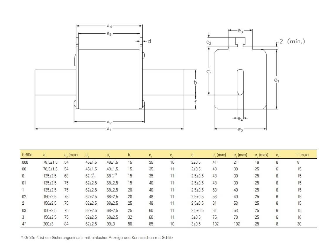 Dessin technique d'un support de fusible avec dimensions (a, b, c, d, e, f, g) et tableau des tailles (000 à 4) et leurs mesures.