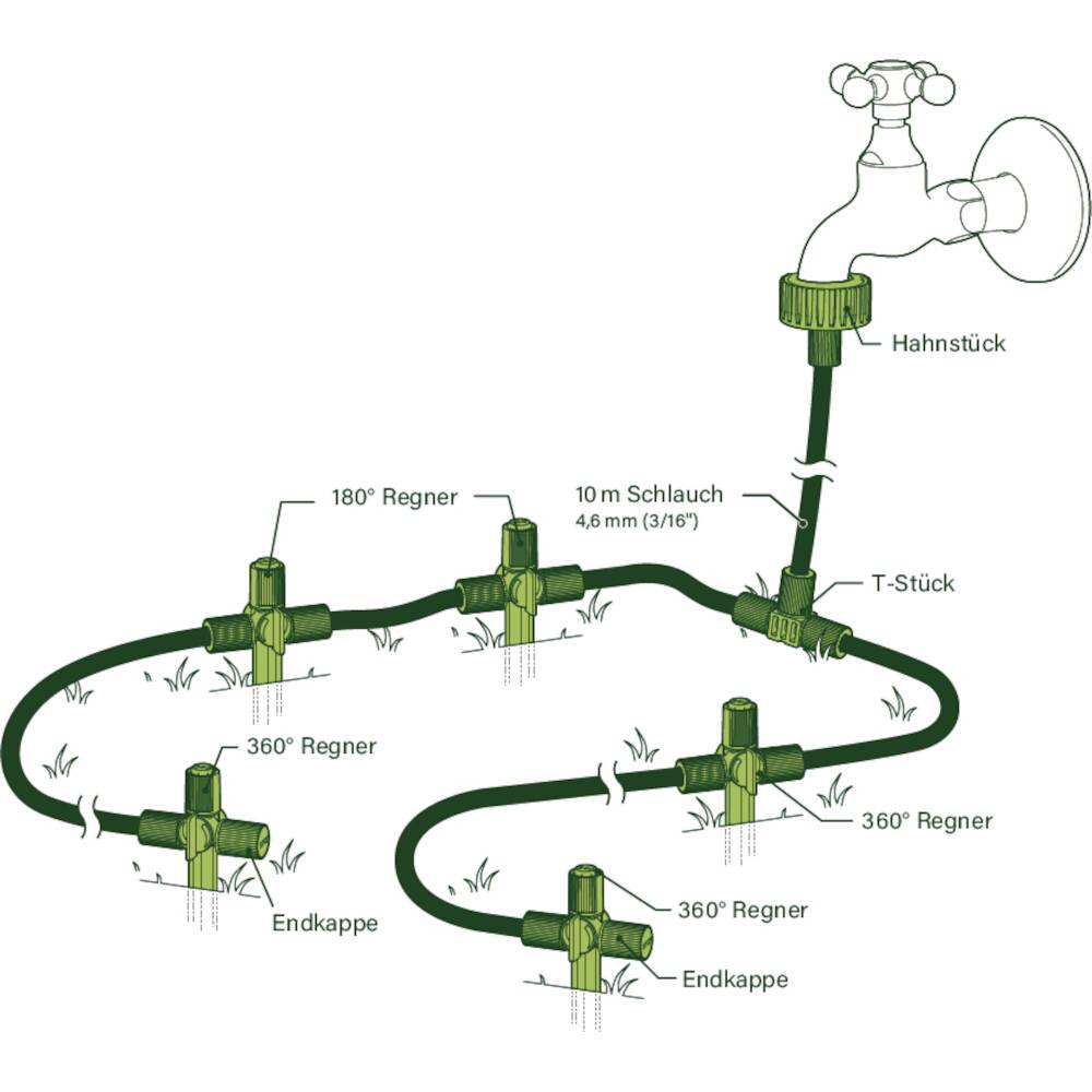Système de sprinklers de jardin : raccordé au robinet par un adaptateur, distribue l'eau à travers des tuyaux vers des arroseurs à 180° et 360° pour un arrosage uniforme.