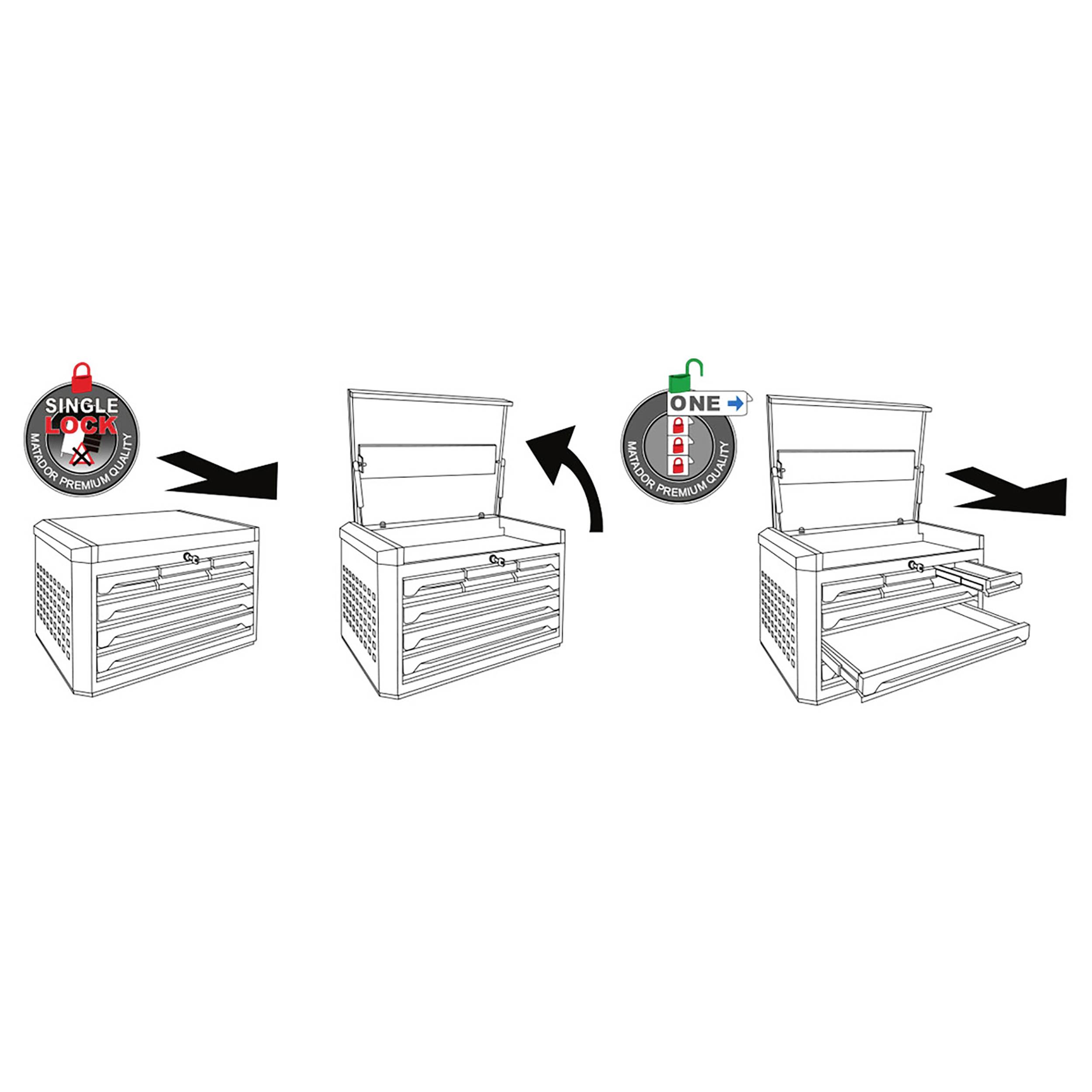 Trois illustrations de boîtes à outils : à gauche avec un cadenas rouge et une flèche, au centre un compartiment vide, à droite un compartiment ouvert avec un cadenas vert.