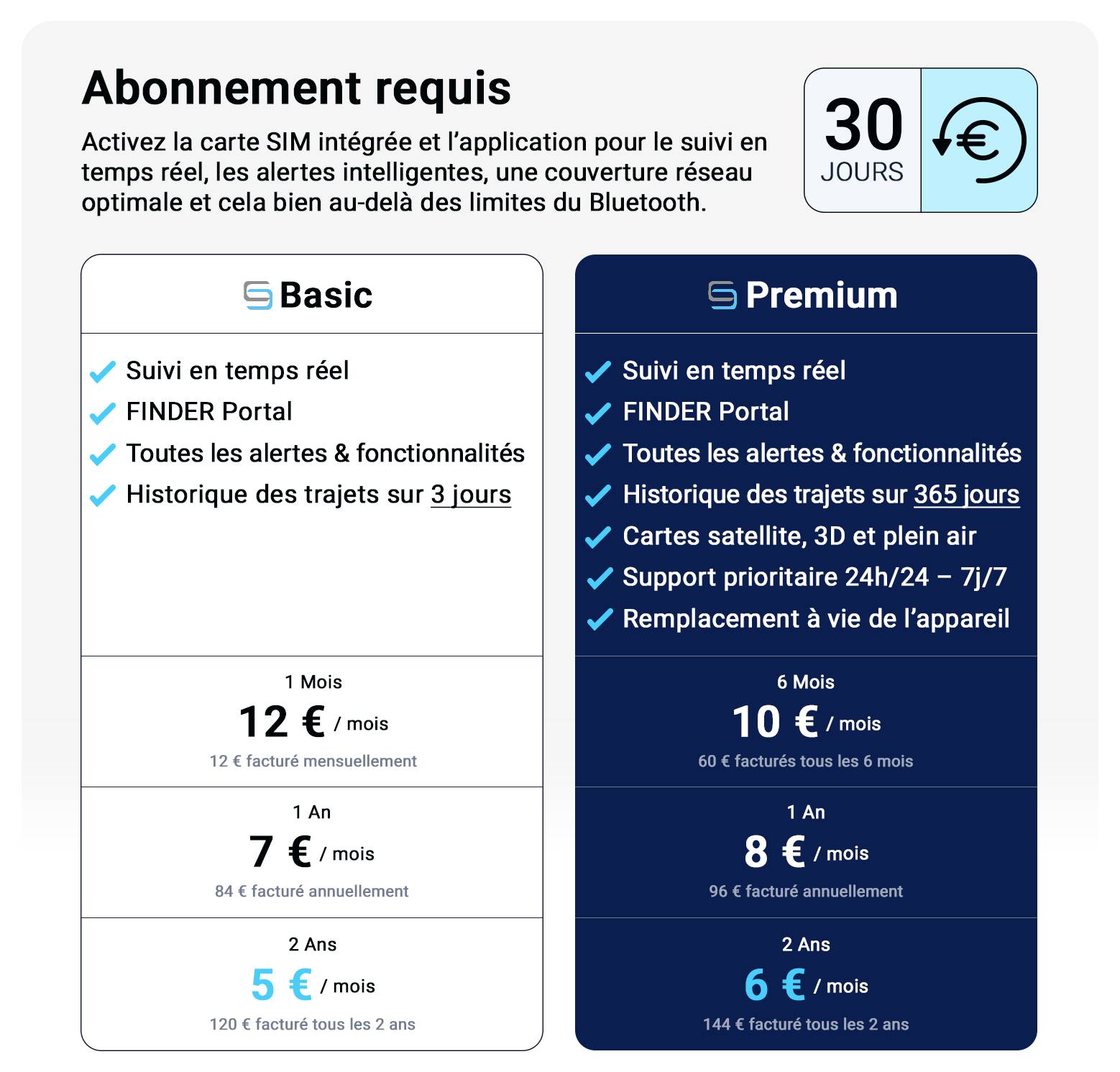 Infographie sur les alarmes contextuelles d'une application automobile : alarmes de vibration, de vitesse, de géofence, d'état de batterie et de retrait avec de brèves explications.