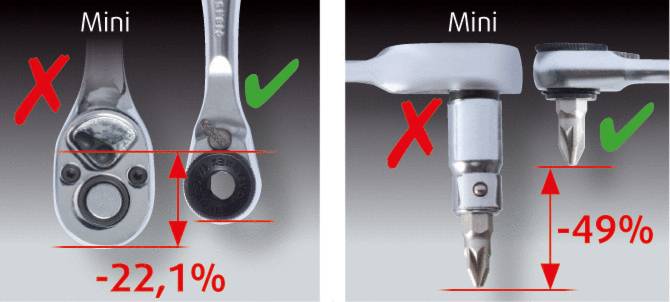 'Mini' outils en comparaison : À gauche, un accès peu pratique, à droite, un accès amélioré avec une économie d'espace de 22,1 %-49 %. Les croix rouges et les coches vertes illustrent les avantages et les inconvénients.