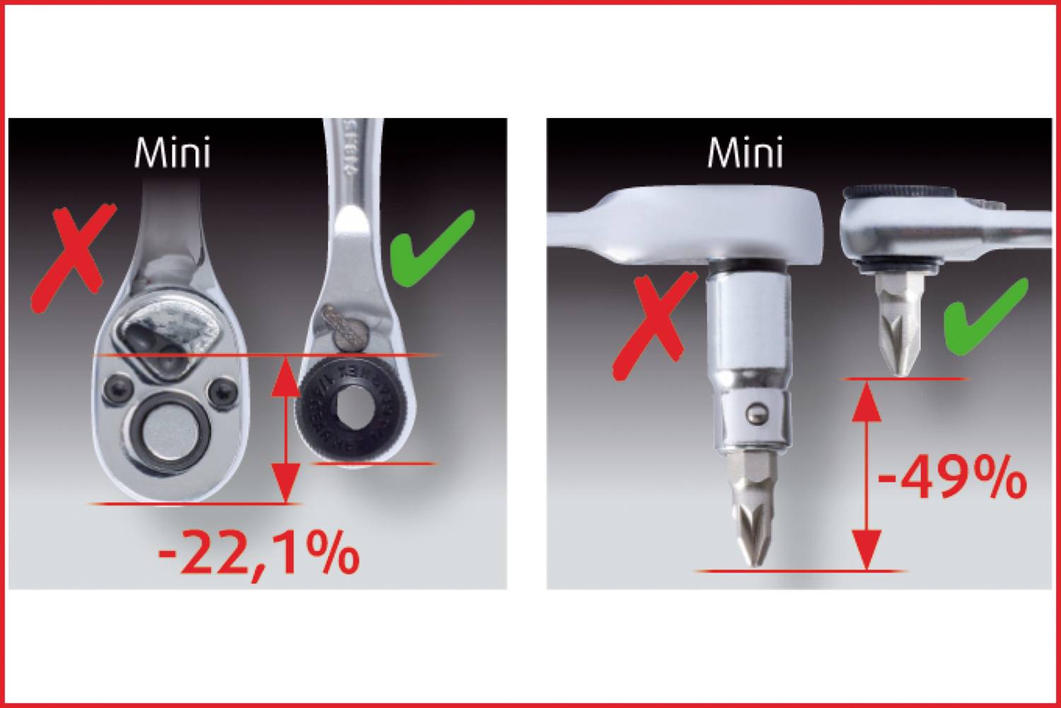 Deux outils de comparaison d'images. À gauche, deux clés à molette fermées avec '-22,1%', à droite, deux embouts avec '-49%'. Des croix rouges et des coches vertes illustrent le bon ou le mauvais.