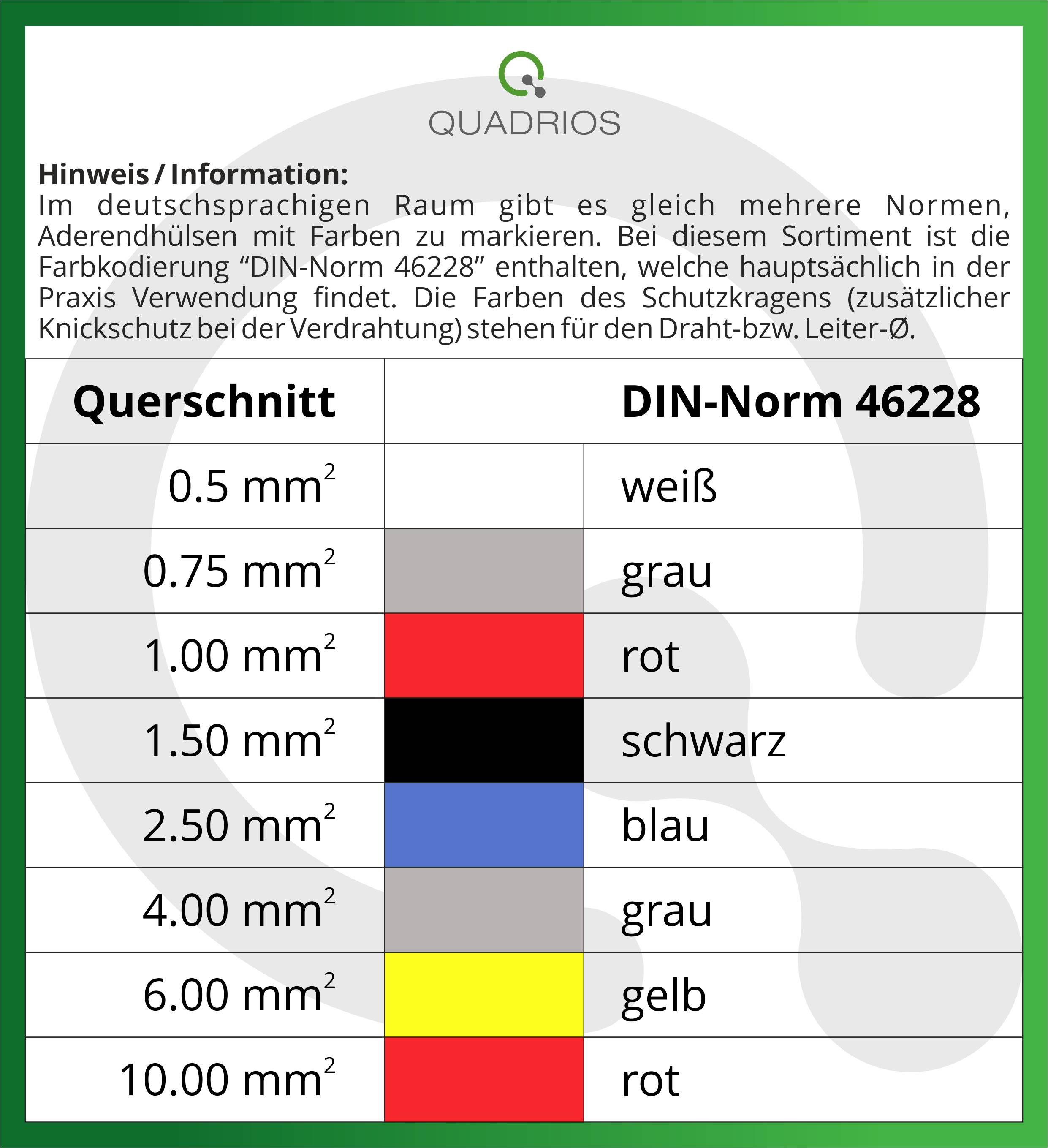 'Aperçu des sections transversales et des normes DIN 46228 pour les embouts de câble : 0,5 mm² à 6,0 mm² en blanc, gris, rouge, noir, bleu, jaune.'