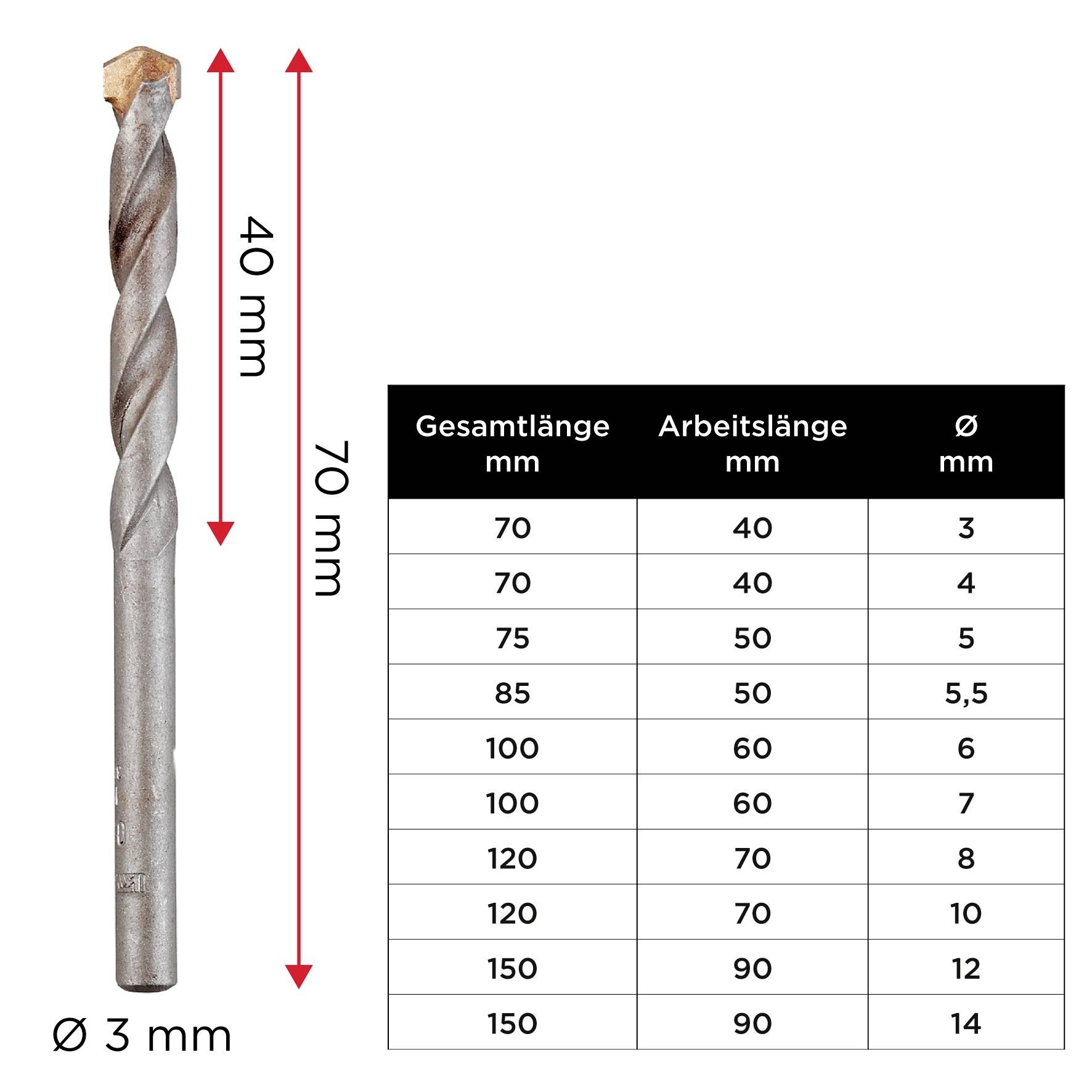 'Foret de 3 mm de diamètre, longueur totale de 70 mm, longueur de travail de 40 mm. Le tableau présente différentes longueurs et diamètres de 3 à 9 mm.'