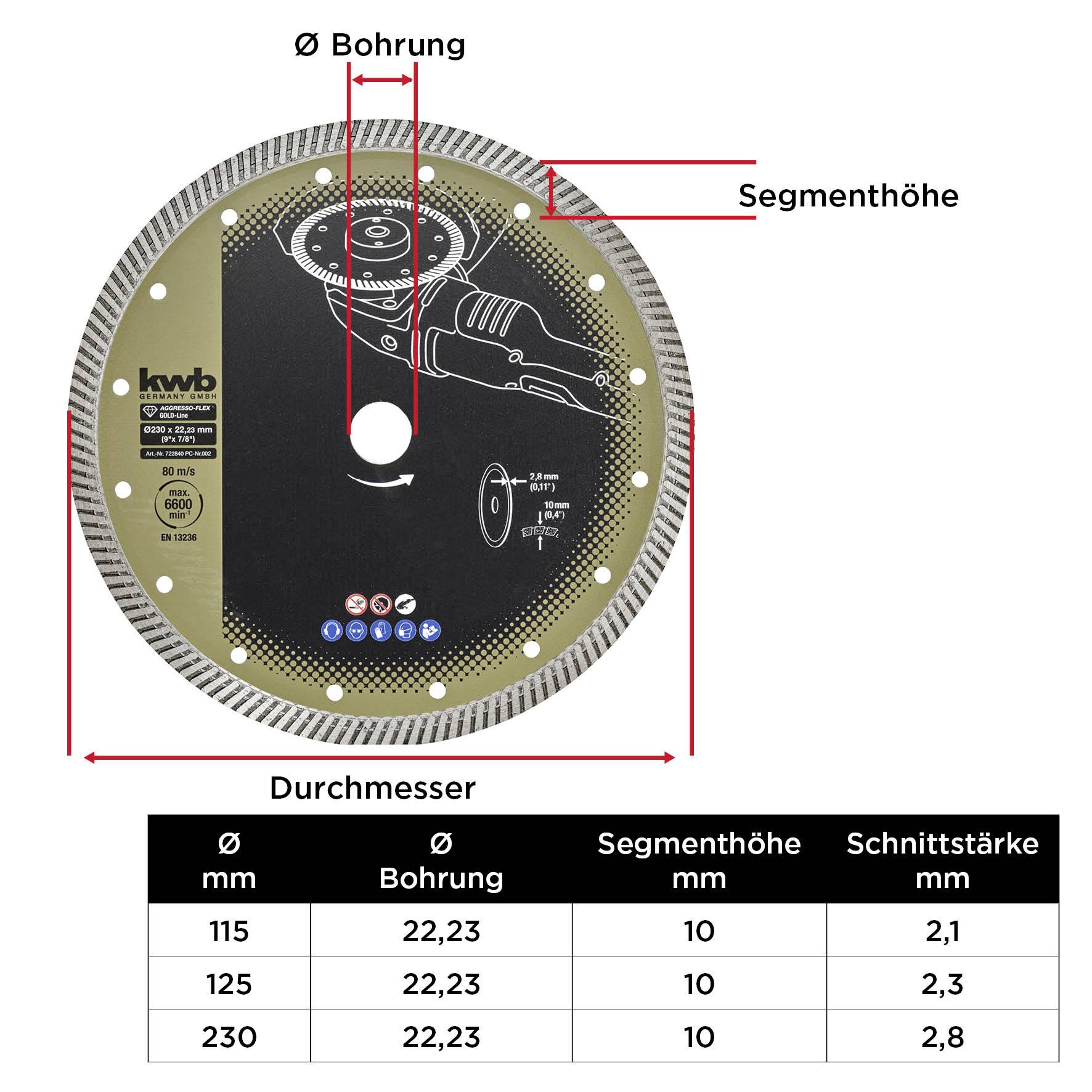 'Infographie Disque de coupe diamanté : Diamètre de 115 mm à 230 mm, alésage de 22,23 mm, hauteur de segment de 10 mm, épaisseur de coupe de 1,2 à 2,8 mm.'