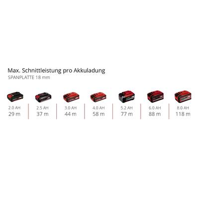 'Autonomie de batterie en longueur de coupe (Panneau de particules 18 mm) : 2,0 AH - 29 m, 2,5 AH - 37 m, 3,0 AH - 44 m, 4,0 AH - 58 m, 5,2 AH - 77 m, 6,0 AH - 88 m, 8,0 AH - 118 m.'