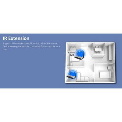 Extension IR : Prend en charge le contrôle de l'extension IR, permet des commandes de télécommande. Le diagramme montre une pièce avec deux routeurs.