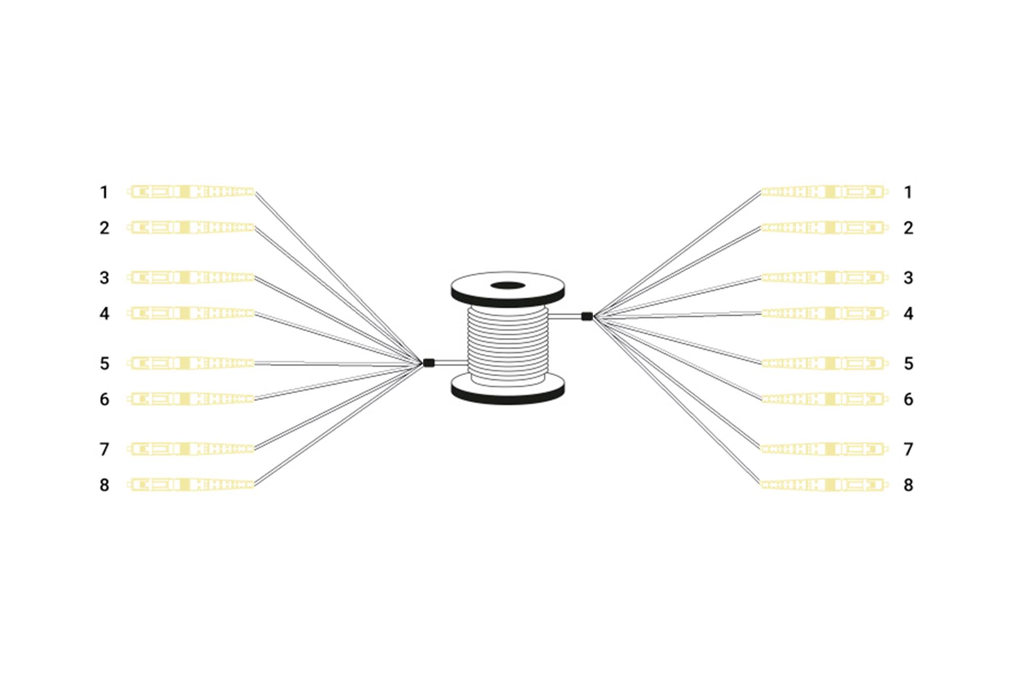 Schéma de câblage pour bande LED avec un bobineau de câble au centre. Huit bandes sont connectées de chaque côté de la bobine.