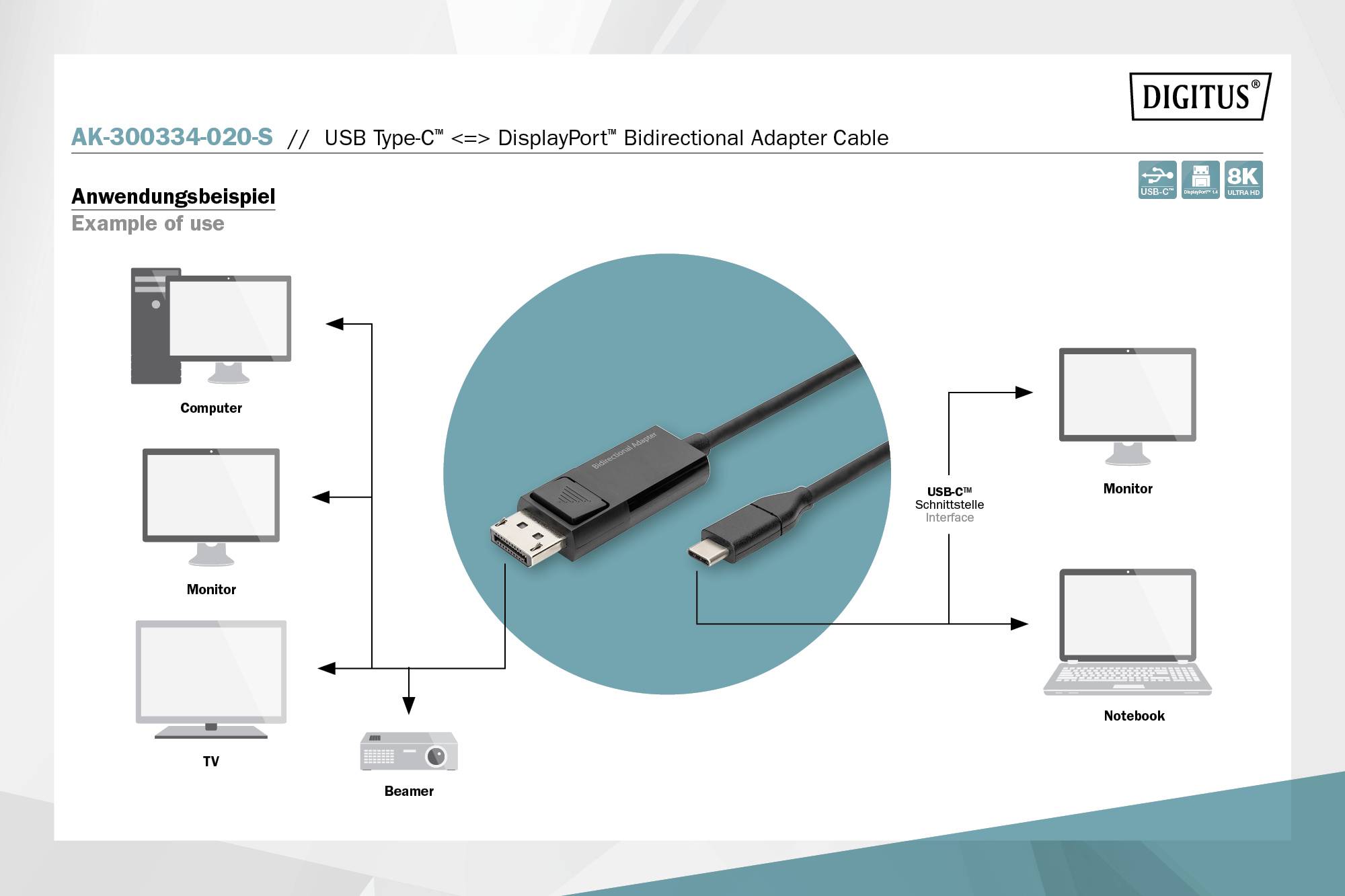 Câble adaptateur bidirectionnel 'USB Type-C' vers 'DisplayPort'. Numéro de produit en haut à gauche. En bas à gauche 'USB Type-C', à droite 'DisplayPort'.