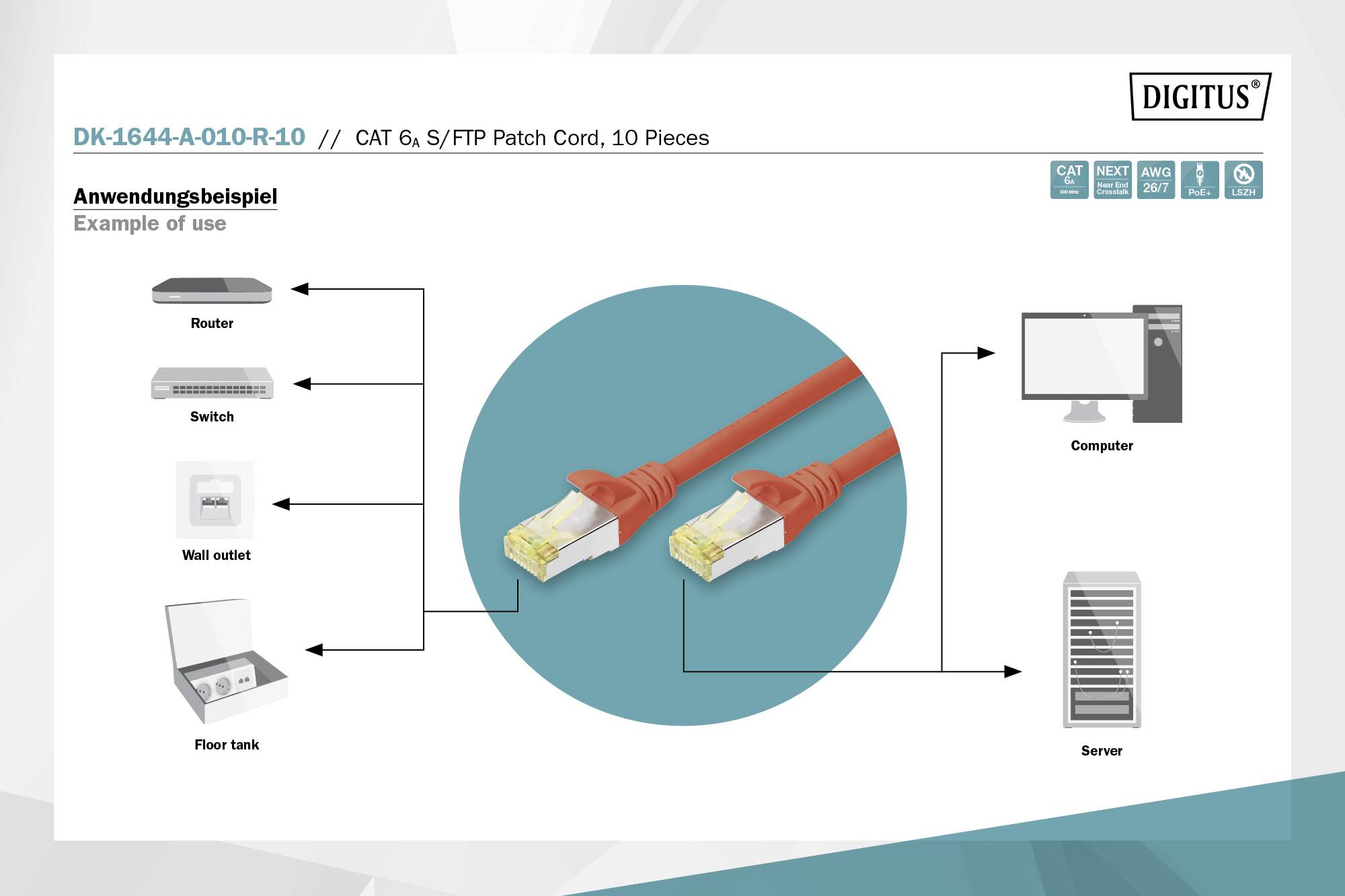 Exemple d'application d'un câble de raccordement Cat 6 : Connexion du routeur, du commutateur et de la prise murale à l'ordinateur et au serveur.