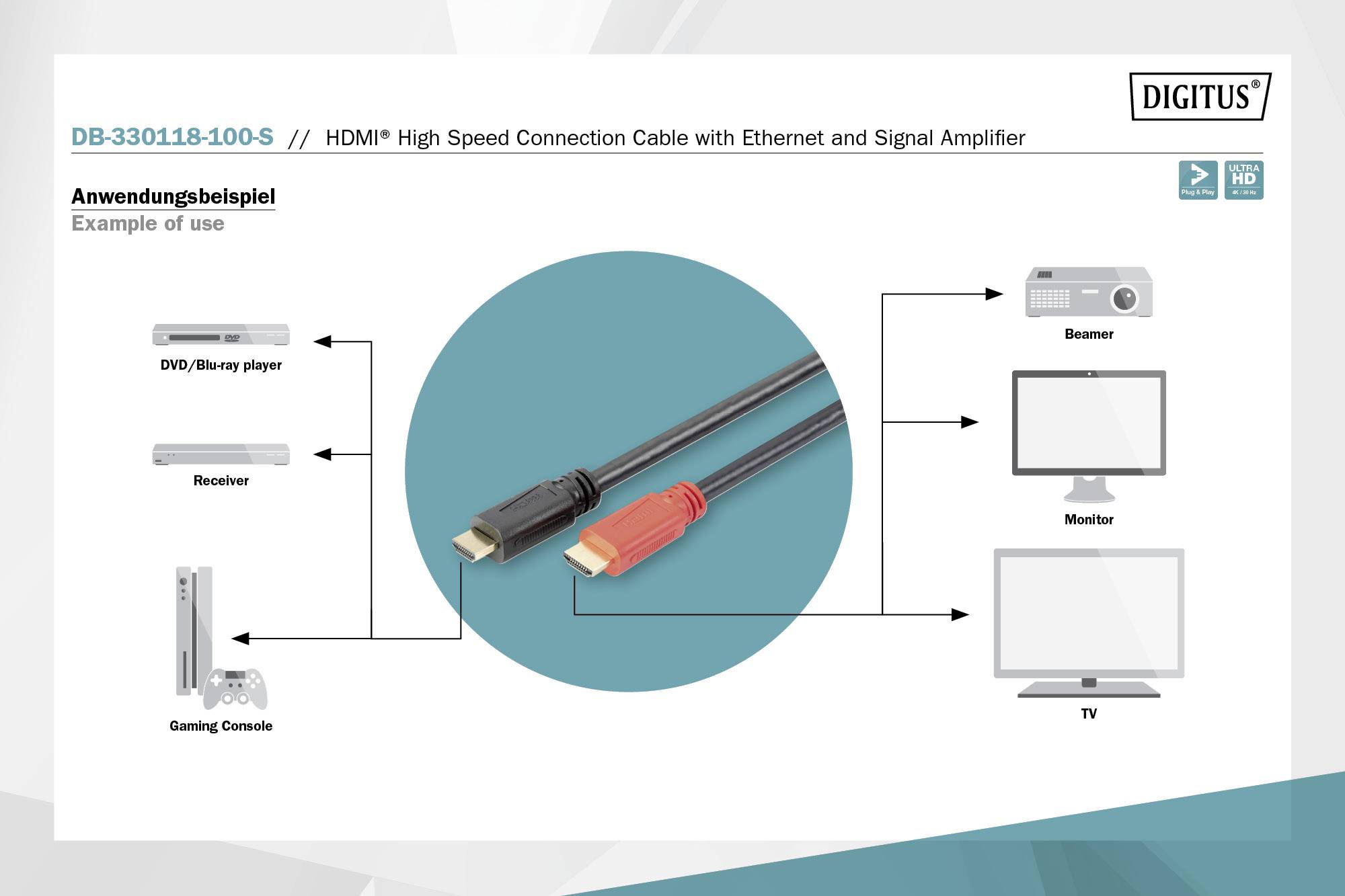 Deux câbles HDMI avec Ethernet et amplificateur de signal : noir à gauche pour la TV, rouge à droite pour la source. Désignation du produit en haut.