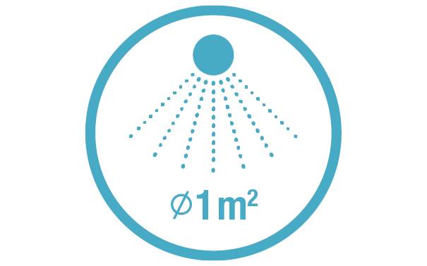 Symbole d'une douche qui goutte au-dessus de 'Ø 1 m²', indiquant la couverture d'un mètre carré.